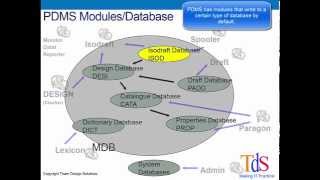 PDMS Databases and Modules [upl. by Aisyat140]