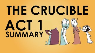 The Crucible  Act 1 Summary  Schooling Online [upl. by Geminian]