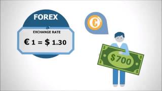 What Is Forex SIMPLIFIED [upl. by Euqinad]