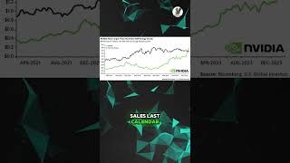 Nvidias AI Chip Market Dominance trading shorts stocks [upl. by Htebizile]