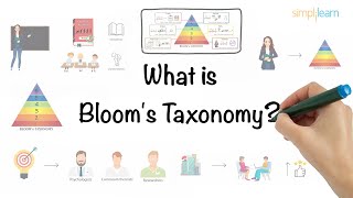 Blooms Taxonomy In 5 Minutes  Blooms Taxonomy Explained  What Is Blooms Taxonomy  Simplilearn [upl. by Afira]