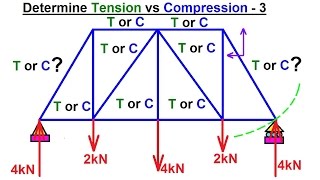 Mechanical Engineering Trusses Bridges amp Other Structures 29 of 34 Tension vs Compression 3 [upl. by Sinnal]