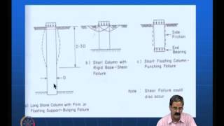 Mod03 Lec08 Vibrocompaction methods [upl. by Ahsenik]