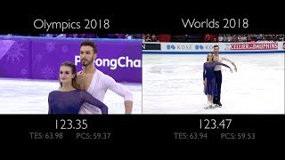 Gabriella Papadakis  Guillaume Cizeron FD  Moonlight Sonata  Olympics vs Worlds [upl. by Kakalina63]