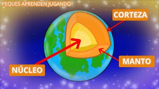 La Tierra y sus capas corteza manto y núcleo Video para niños de Peques Aprenden Jugando [upl. by Swee]