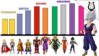 Niveles de Poder Los 7 dioses Guerreros  Saint Seiya  Caballeros del Zodiaco [upl. by Origra]