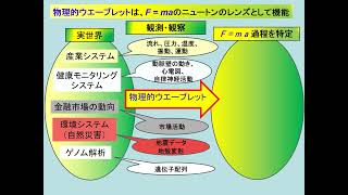 大地震、巨大地震のリアルタイム予知：SMART予知J1 [upl. by Nirb]