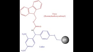 Peptide Hand Synthesis Part 2 Resin Preparation [upl. by Treb]