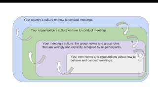 GDSS group decision support systems Part 1 of 3 [upl. by Lyrem]