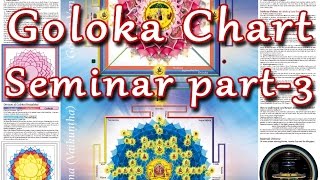 GOLOKA CHARTSeminarPart3 [upl. by Sanborne]