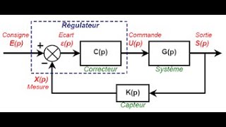 ASSERVISSEMENT partie 26 [upl. by Gaspar]