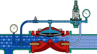 MADIS  Stabilisateur de pression amont réseau Sprinkler [upl. by English]