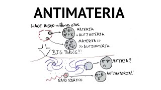 ¿Qué es la antimateria [upl. by Anelej377]