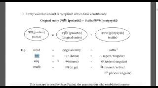 サンスクリット文法１ ＜レッスン２＞ サンスクリットの言語構造 [upl. by Neitsirk]