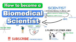 How do You become a Biomedical Scientist Explained SIMPLY  Biomeducated [upl. by Ahtanoj225]