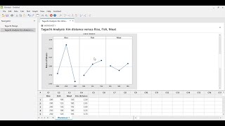 Analyze Taguchi method using minitab [upl. by Acined]