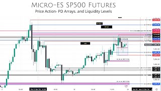 Oct Price Action Weekly Review for SP500 micro futures [upl. by Rior]