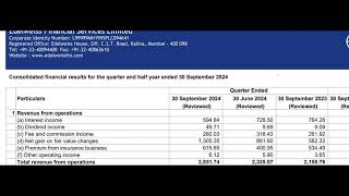 Edelweiss Financial Results Edelweiss Financial Services Share News Edelweiss Financial Q2 Result [upl. by Meelak]