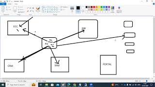 sapbasishana DISCUSSION ON SAP SYSTEM LANDSCAPE amp HANA HADR [upl. by Balcke]