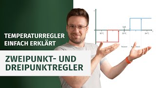 Zweipunktregler Dreipunktregler und Hysterese 👨🏼‍🔬💡Temperaturregler einfach erklärt [upl. by Enram999]