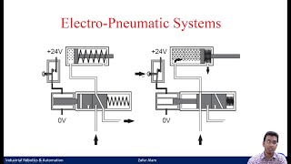 Electro Pneumatic Systems [upl. by Haeel]