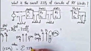 IP3 of cascade of RF blocks [upl. by Zoara]