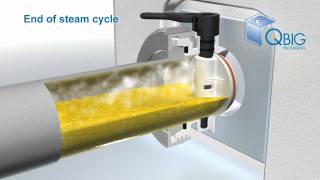 Filling an IBC Liner  Animation Filling Process Aseptic Valve Qbig Packaging [upl. by Row]