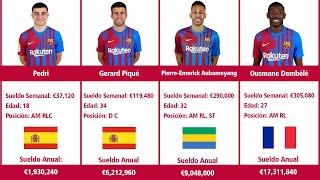 Salarios de los jugadores del FC Barcelona Temporada 20212022 [upl. by Ennahteb]