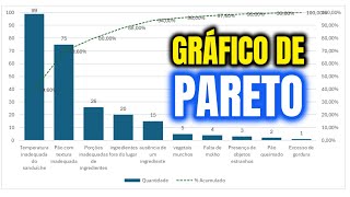 Como fazer Gráfico de Pareto no Excel  Regra 8020 [upl. by Aldo]