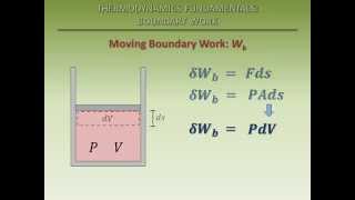 Thermodynamics Fundamentals Boundary Work [upl. by Atrice562]