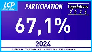 LÉGISLATIVES 2024  LE TAUX DE PARTICIPATION DU 2nd TOUR ESTIMÉ À 671  7072024 [upl. by Luap730]