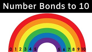 Number Bonds to 10  Rapid Automatic Naming of Basic Addition Facts to 10 [upl. by Berkow]