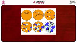 Some major theories of ore genesis part 1 origin due to internal endogene processes [upl. by Iccir]