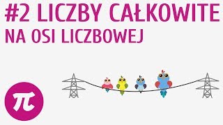 Liczby całkowite na osi liczbowej 2  Liczby całkowite  wprowadzenie [upl. by Adiell159]