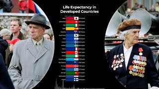 Life Expectancy in Developed Countries Last 60 Years  Future  OECD Countries  19612100 Shorts [upl. by Constancia]