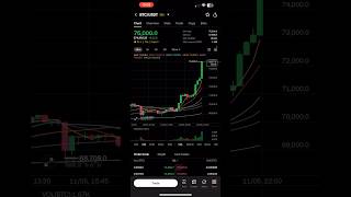 bitcoin All Time High🚀🌖😅 Let’s bullrun begin 🙌🏽 Historic event ✨ [upl. by Elac]