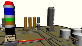 Oil Refinery Overview Demonstrative [upl. by Allevon]