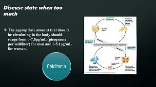 Molecule Project  Calcitonin [upl. by Adnohser]