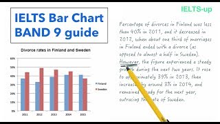 IELTS Writing task 1 Bar chart lesson [upl. by Ahseram]