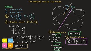 Intersection Line of 2 Planes  How to Find It  Step by Step Method amp Explanation  Vector Equation [upl. by Nohsed]