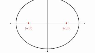 Introduction to the Ellipse [upl. by Smitty]