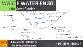 Lake Stratification  Waste Water Engineering [upl. by O'Reilly627]