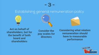 Responsibilities of remuneration committee [upl. by Nylodnarb]