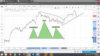 APRENDE A COMO UTILIZAR LAS HERRAMIENTAS DE TRADINGVIEW [upl. by Rebba]