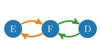 Beispiele für reflexiv symmetrisch transitiv Teil 1 von 2 [upl. by Akili]