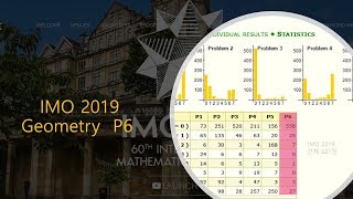 2019 IMO Problem 6 Geometry [upl. by Schuh]