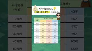 【毎月引かれてる社保😨年金はいくらもらえる？早見表💰】お金の勉強 お金の知識 投資初心者 投資信託 投資 貯金 資産運用 節約 年金 [upl. by Buttaro]