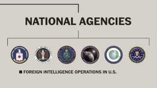 Americas intelligence community explained [upl. by Donavon]