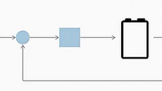 Battery Modeling with Simulink [upl. by Ludie524]