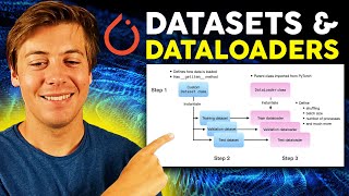 Efficient Data Handling in PyTorch A Deep Dive into Datasets amp Dataloaders [upl. by Voccola]